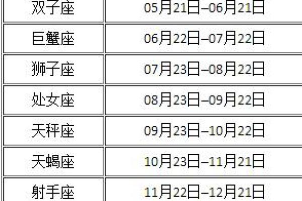 公历2015年5月份开业吉日查询