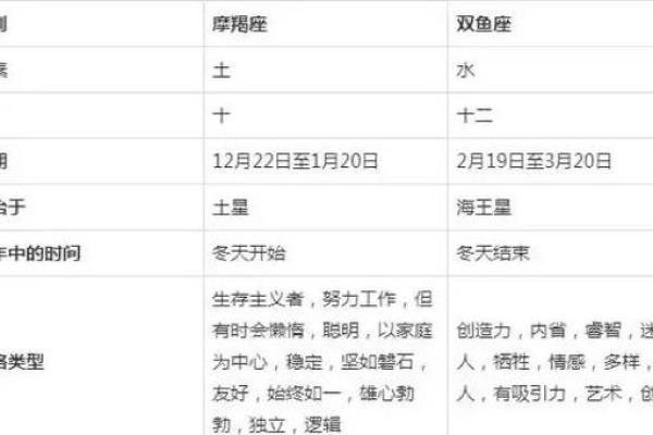 双鱼和摩羯配对 双鱼和摩羯配对指数