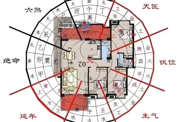 传统的风水究竟都有哪一些