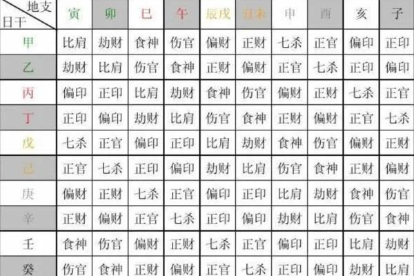 八字速查