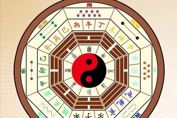 八宅派吉凶方位图详解