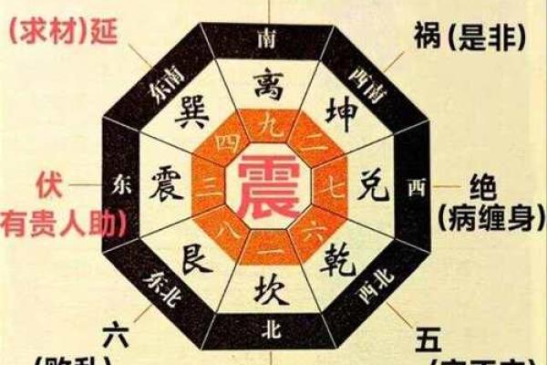 八宅派吉凶方位图详解