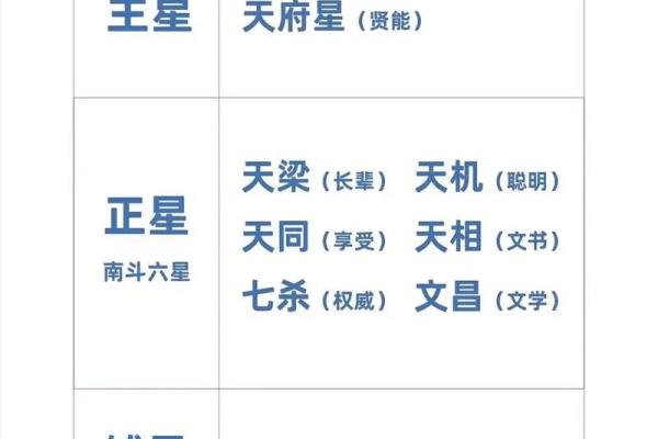 紫薇斗数四化与正星