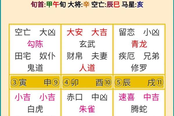 小六壬紫薇斗数