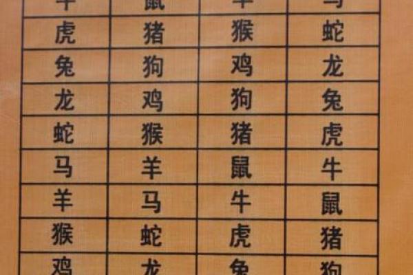 1988年属相是什么生肖配对