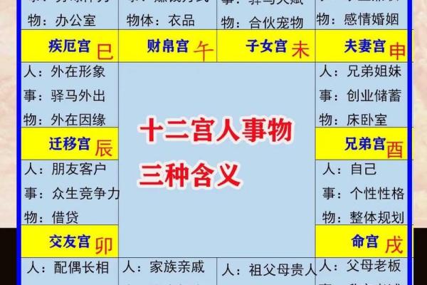 元亨八字紫薇斗数