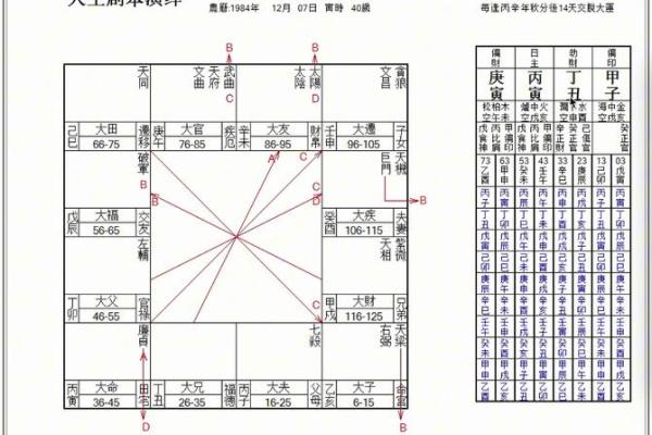 元亨八字紫薇斗数