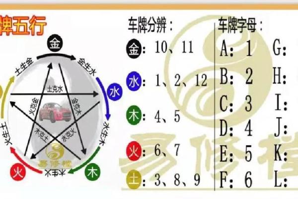 如何判断车牌号的吉凶方位