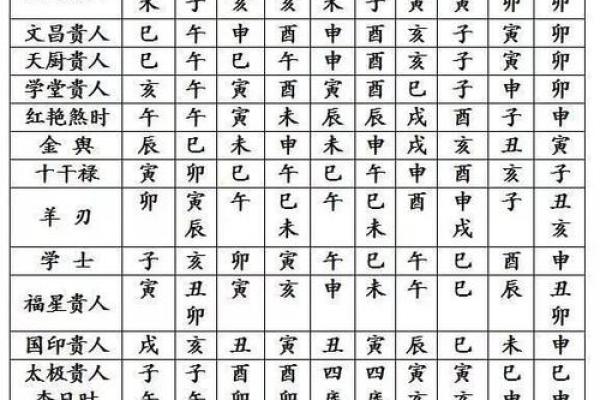 测八字算命看命运,个人命盘详解