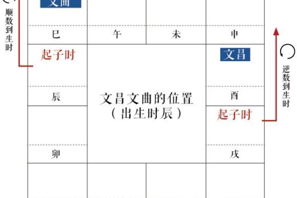 紫薇斗数安星码