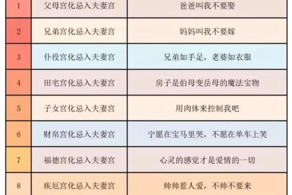 紫薇斗数安星码