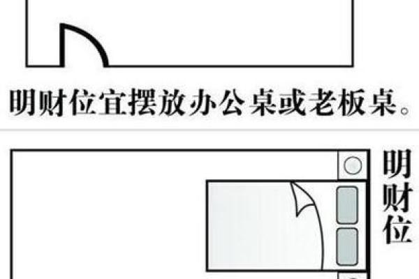 财神爷正确的摆放位置，财神爷应该怎样摆放？