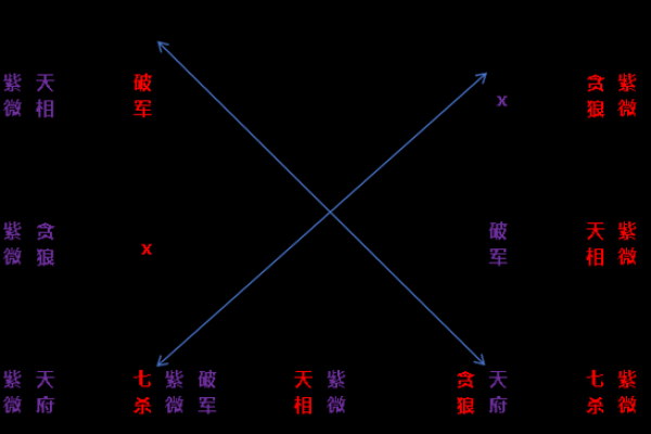 紫薇斗数国运