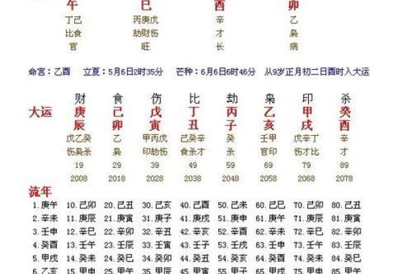 生辰八字查询算命