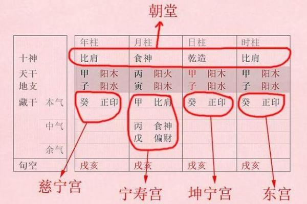 八字中的通根何解 八字通根含义是什么