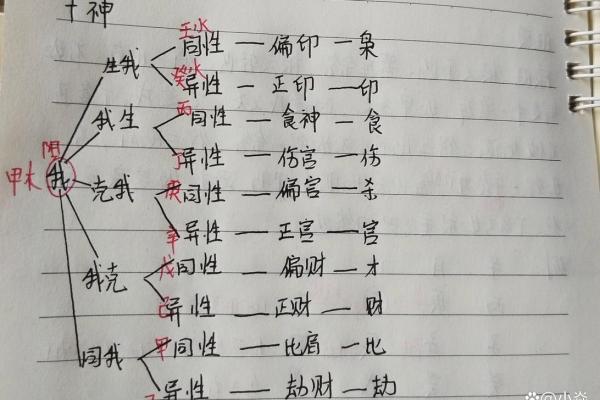 八字正官不显，偏官在时之的女命，婚姻什么时候能落实？