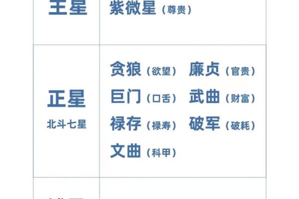 紫薇斗数搬家