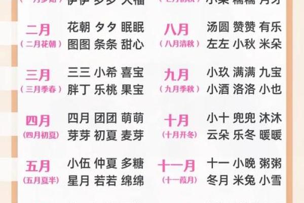 免费测姓名配对 免费测姓名配对卜易居？
