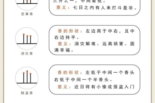 财神香谱二十四图解财神爷恶事香  财神香24图解
