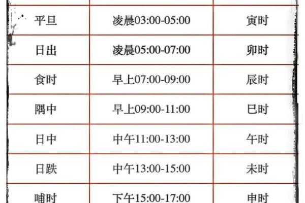 两人生辰八字算命准吗