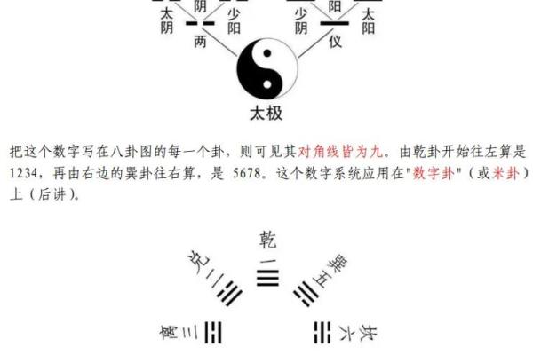 先天八卦图解方位口诀