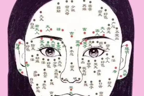 朱砂痣算命图解