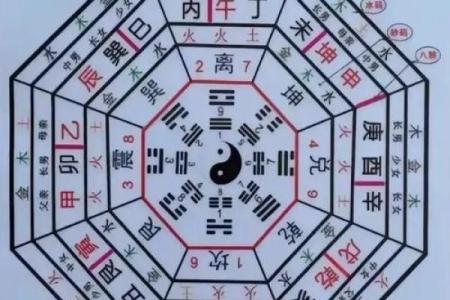 风水：商业本质共通下风水秘诀