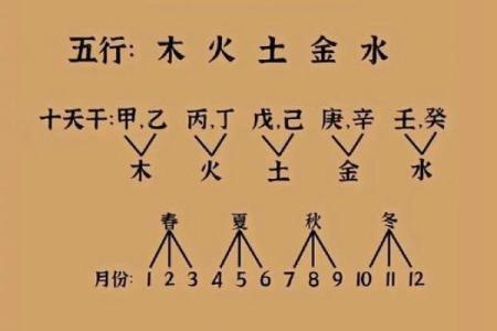 八字喜土,八字喜土是不是缺土