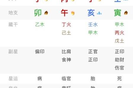 家庭生活中强势八字命理