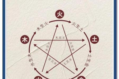 八字土旺的人适合什么工作