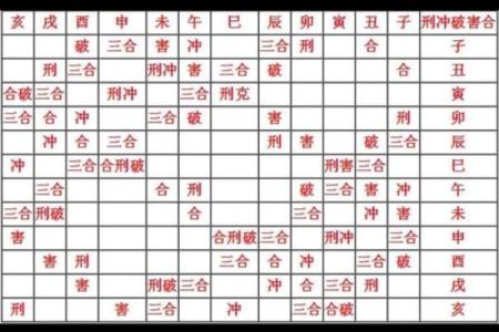 八字中十二神煞 八字的十二神煞是什么