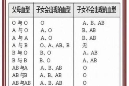血型中的老爸性格