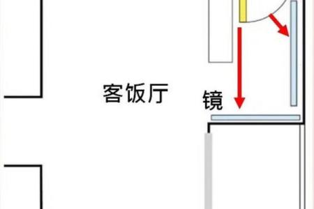 镜子放在大门哪个方位好，镜子放门口好吗-？