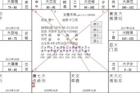 紫微斗数自化多 紫薇自化？