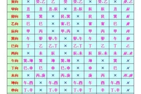 风水中的水口和曜星指什么，分别起什么作用？
