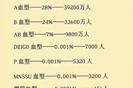 血型决定寿命长短？美国60万人研究发现：A型血60岁前或更易中风