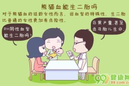 血型人忐忑的约会表现
