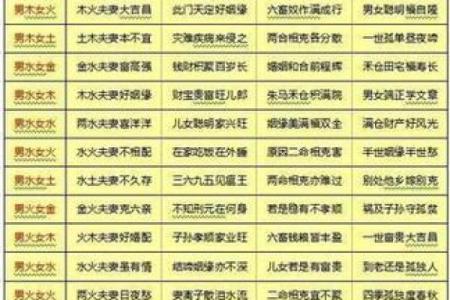 婚配 男女为啥要八字合婚