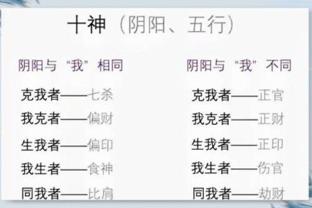 八字日主与十神的关系可以读出什么信息？