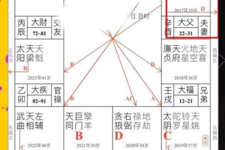 紫薇斗数算命贴吧
