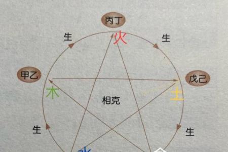 八字五行有两个火,五行双火好不好
