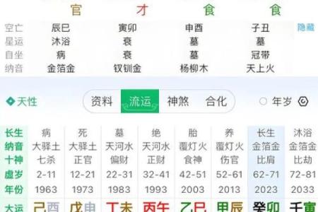 婚姻多坎坷的八字