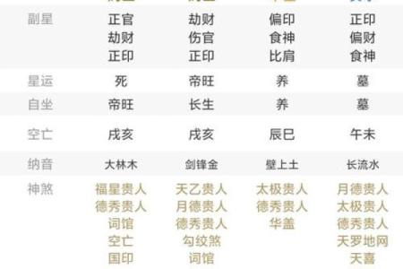 金水伤官八字