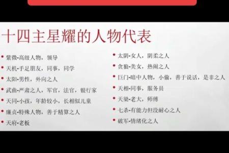 紫微斗数十四主星：天机星概论