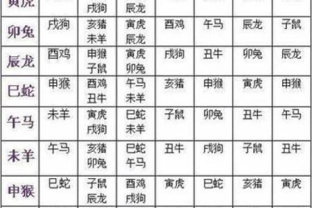 1993年属什么生肖几岁 1993年属什么生肖配对最好