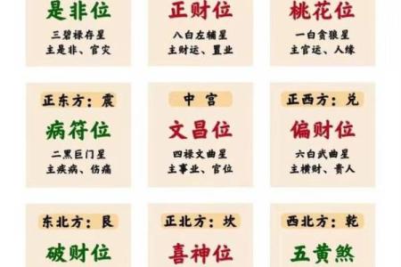 书房摆放钟表有什么风水讲究？