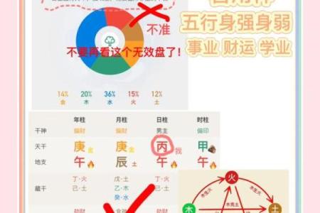 姓名学之八字五行