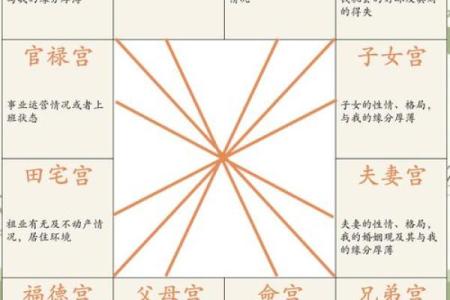 紫微斗数诸星落诸宫之：武曲星子女宫详解