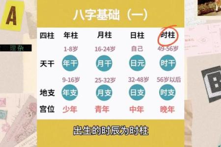 八字四柱代表