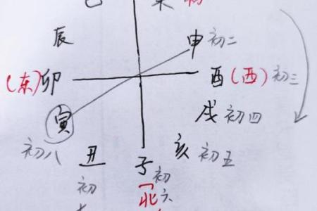 算命说的正缘会错过吗男人